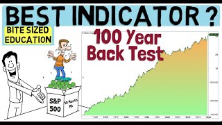 Best Trading Indicator To Build A Strategy Upon 100 Year Back Test [upl. by Chew368]