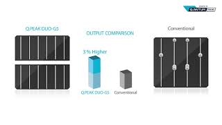 Q CELLS product video Q PEAK DUO G5 [upl. by Atiekal]