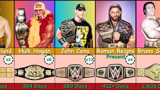 Longest WWE Championship List [upl. by Engvall]