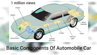 Basic Components Of Automobile Car Knowledge viral content viralvideo carautomobile basic [upl. by Enomal]