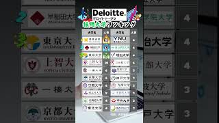 【デロイト】新卒採用 大学ランキング 就活 26卒 デロイト [upl. by Mosora]