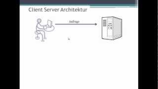 003 Netzwerk GrundlagenClient Server Modell [upl. by Nnayar]