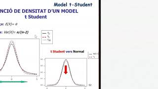 Normal Distribució mitjana mostral teorema del limit central i distribucions tStudent Xi2 i F [upl. by Aihsema]