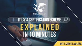 ITIL 4 Certification Scheme EXPLAINED in 10 Minutes  A Complete Guide [upl. by Arlie560]