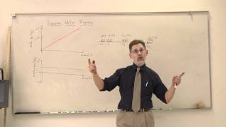 Physics Help How to Draw a Motion Diagram [upl. by Fougere]