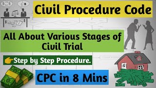 CIVIL CASE FULL PROCESS  CIVIL PROCEEDING IN INDIA  STAGES amp STEPS OF CIVIL SUIT UNDER CPC CPC [upl. by Adnaral]