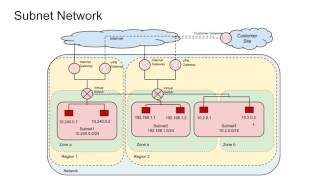 Google Cloud Networking [upl. by Latoyia]