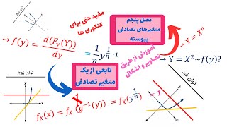 حل مثال هایی از توزیع تابعی از یک متغیر تصادفی  جلسه دوم [upl. by Carvey]