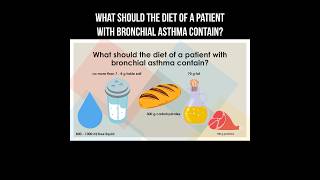 What should the diet of a patient with bronchial asthma contain bronchialasthma asthma nutrition [upl. by Lindley]