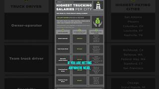 Truck Drivers Are You Earning What You Deserve [upl. by Alegnave]