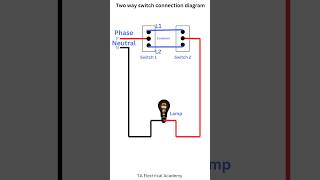 Two Way Switch The Most Confusing Wiring Explained shorts [upl. by Sivehc]