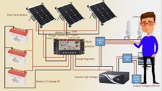 solar panel system step by step  solar panel  solar panel inverter  Earthbondhon [upl. by Tikna]