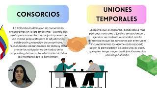 CONSORCIOS Y UNIONES TEMPORALES [upl. by Gem593]