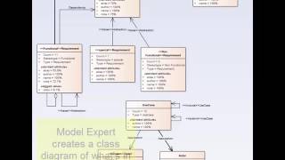 Model Expert  create metamodel [upl. by Enenstein]