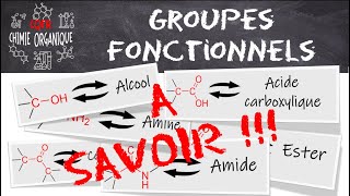 2 Groupes fonctionnels amp nomenclature [upl. by Alliuqet]