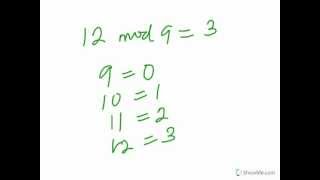 Modular Arithmetic Modulo Concept  Part 1 [upl. by Anal]