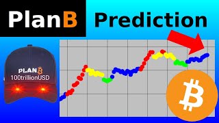 PlanB Bitcoin Analysis February 2024 [upl. by Kronfeld621]