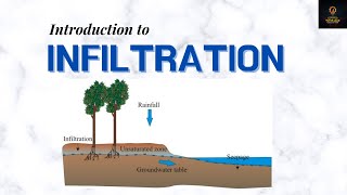 Introduction to infiltration  Hydrology Lesson 10 [upl. by Edivad]