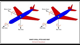 Yaw Pitch and Roll  Whats it [upl. by Hew]