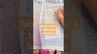 Tabela ímpar e tabela par lotomania facilitando a sua escolha de dezenas lotomania [upl. by Alyakcim594]