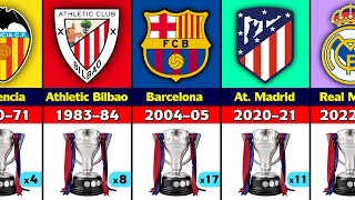 All LaLiga Winners 1929  2022 Real Madrid Champion 2022 [upl. by Kensell]