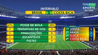 Brasil x Costa Rica Rede Globo 2º Tempo [upl. by Nivac]