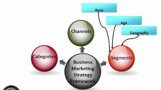 business marketing strategy development [upl. by Cornish]