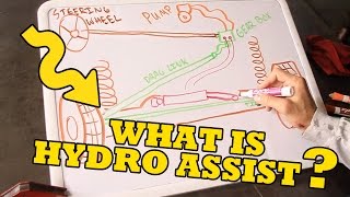 What is Hydro Assist [upl. by Marion]