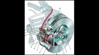 Клинит суппорт Симптомы Что делать Ремонт Шприц нам в помощь automobile [upl. by Aldas]