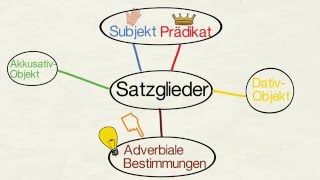 Adverbiale Bestimmungen [upl. by Mathilda136]