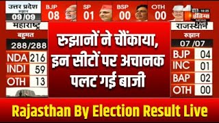 Rajasthan Byelection Result Update Live 7 सीटों पर रुझानों ने चौंकाया  BJP  Congress  RLP  BAP [upl. by Suoivatco]