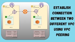 AWS  20  Establish Connection Between Two Different VPCs Using VPC Peering [upl. by Nodnab959]