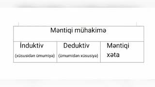 Kurikulum məntiqi mühakimə induktiv deduktiv və məntiqi xəta [upl. by Kciredohr]