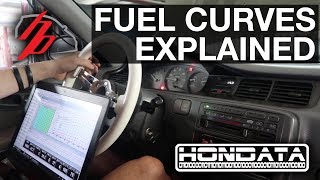 Tuning Fuel On Hondata With A Stock B20 Civic [upl. by Tiphanie]