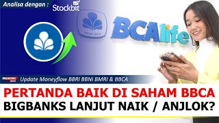 Pertanda Saham BBCA Akan Kembali Rebound Analisa BBRI BBNI BMRI amp BBCA Menggunakan Stockbit [upl. by Chevy151]