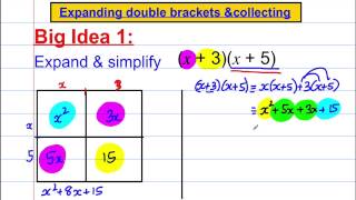 Expanding Double Brackets [upl. by Airdnaid]