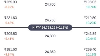 share market live banknifty and nifty 50 call put Trading live portfolio groww share investment [upl. by Arykahs]