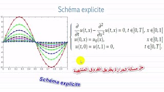 Méthodes aux différences finies pour léquation de la chaleur [upl. by Menon]
