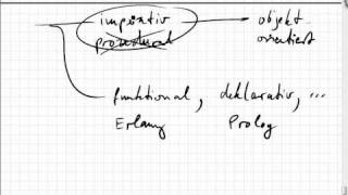 0205 imperative Programmiersprachen Skriptsprachen dynamische Typisierung [upl. by Gintz]