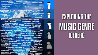 Exploring the MUSIC GENRE ICEBERG [upl. by Pepper381]