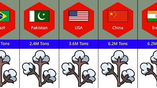 Number Of Cotton Production By Country [upl. by Larochelle]