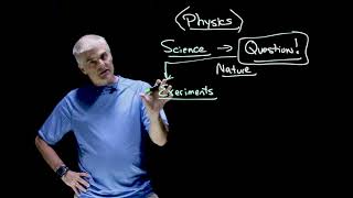 Independent and Dependent Variables in Physics [upl. by Aymer]