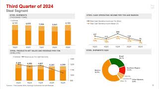 Ternium SA TX Q3 2024 Earnings Presentation [upl. by Maurizia]