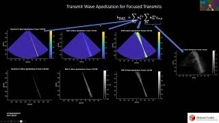 The Generalized Beamformer in the UltraSound ToolBox IUS 2023 [upl. by Matty]