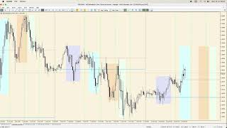 EURUSD Analysis Today ICT Concepts  10 July 2024 [upl. by Shedd111]