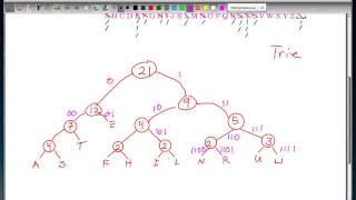 Huffman Coding [upl. by Allene]