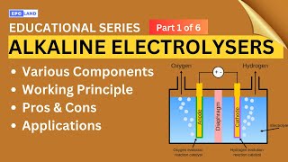 Introduction to Alkaline Electrolyzers Basics amp How They Produce Hydrogen [upl. by Anitsej]