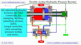 Pressure Booster Double Acting [upl. by Kirit]