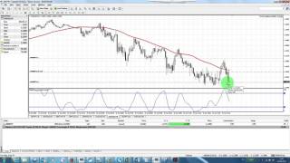 Forex Trading Simple Strategy EURUSD 10 pips in 7 mins [upl. by Noma]