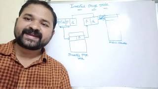 Inverted Page Table  Memory Management  Operating System  Inverted Paging [upl. by Ahsiak]